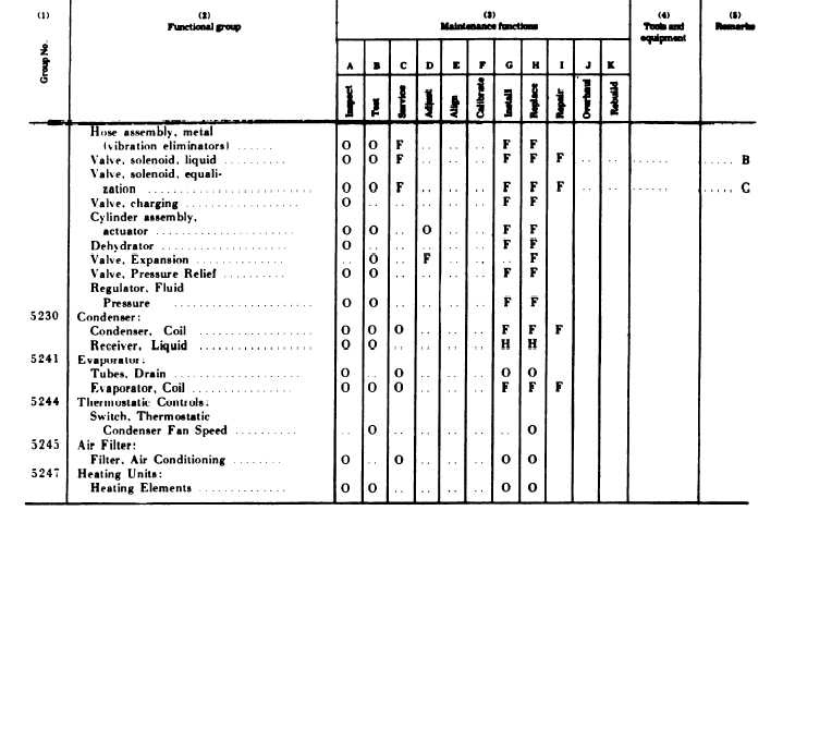 Section Il. MAINTENANCE ALLOCATION CHART TM5412023914_107