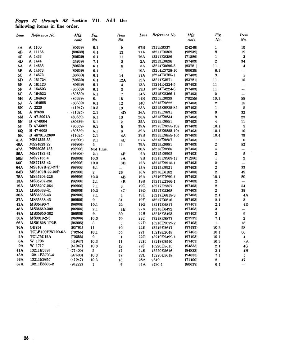 Federal Stock Number And Reference Number Index