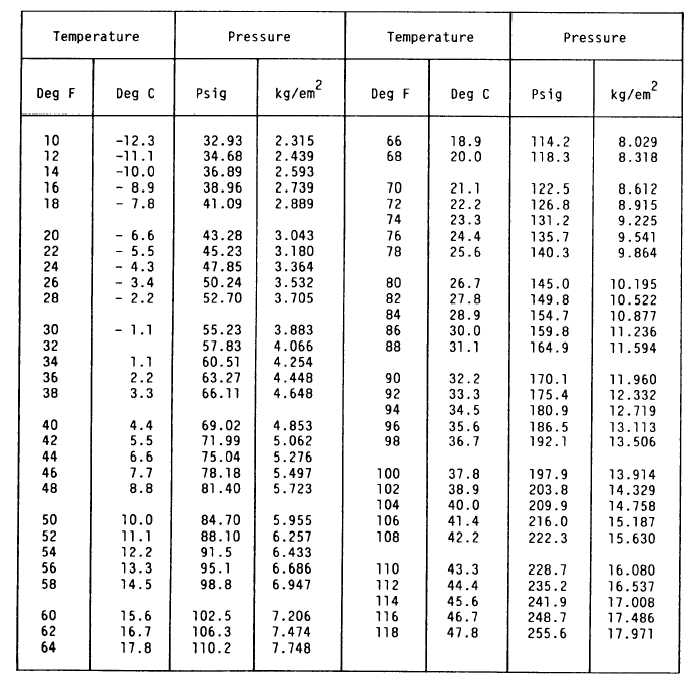 32 You Will Love 409a Refrigerant Pressure Chart.