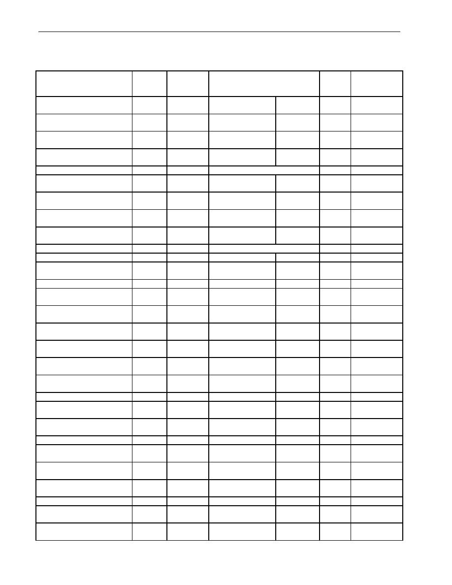 Table 2. Wire List for S9160-18KH-3 Unit